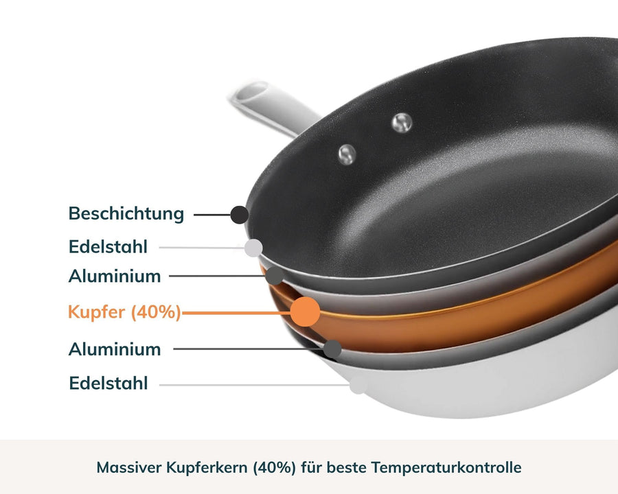Wir machen Kupfer alltagstauglich